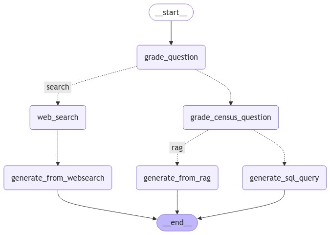 graph_rag.jpeg